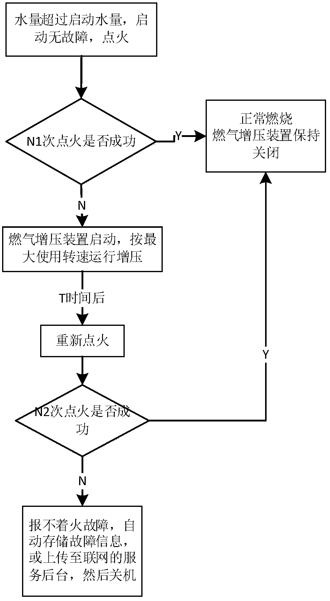 Control method of pressurizing gas water heater and gas water heater