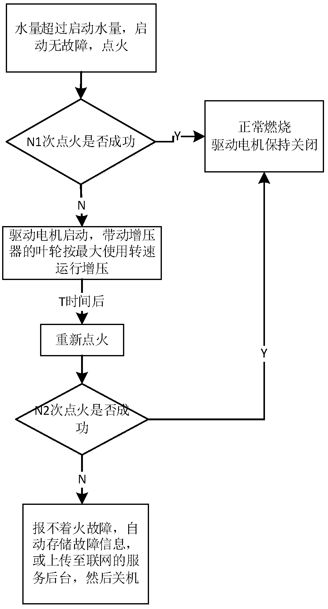 Control method of pressurizing gas water heater and gas water heater