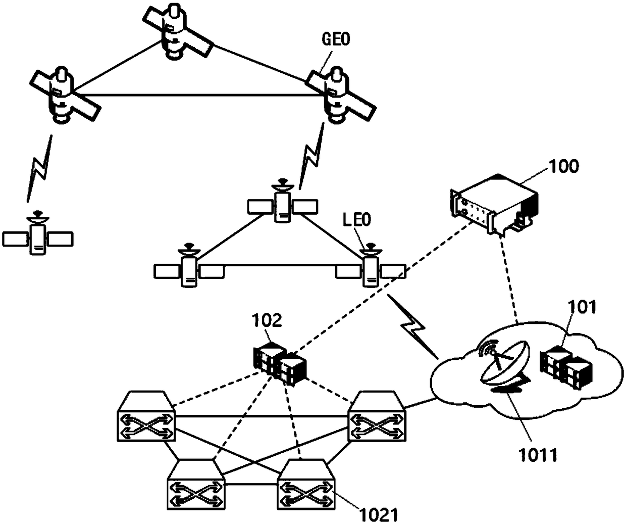 Global load balancing satellite-to-ground cooperative network networking device and method