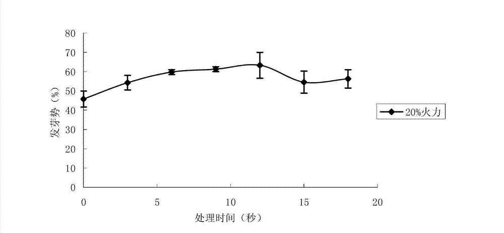 Method for improving storage tolerance of aged seeds of plant