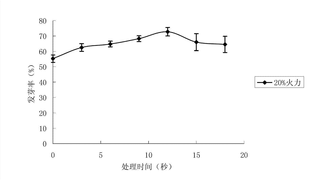 Method for improving storage tolerance of aged seeds of plant