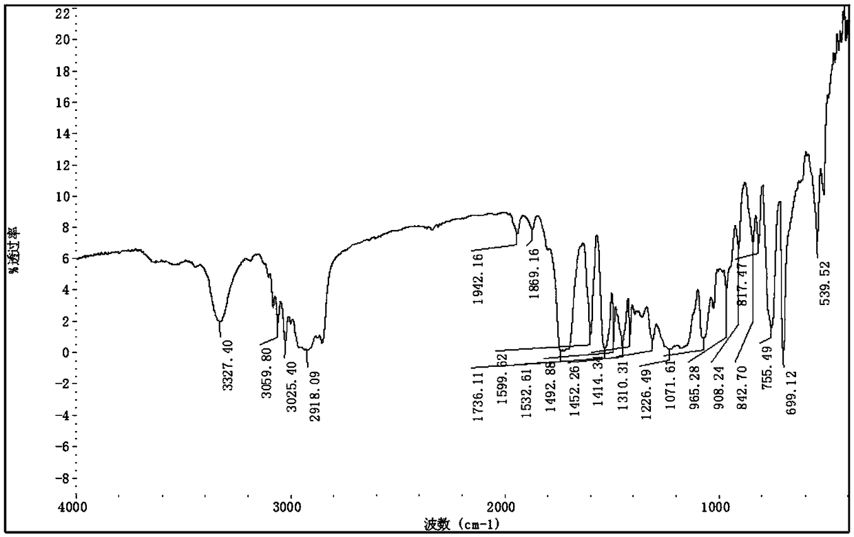 Matte TPU (Thermoplastic Polyurethane) material and preparation method thereof