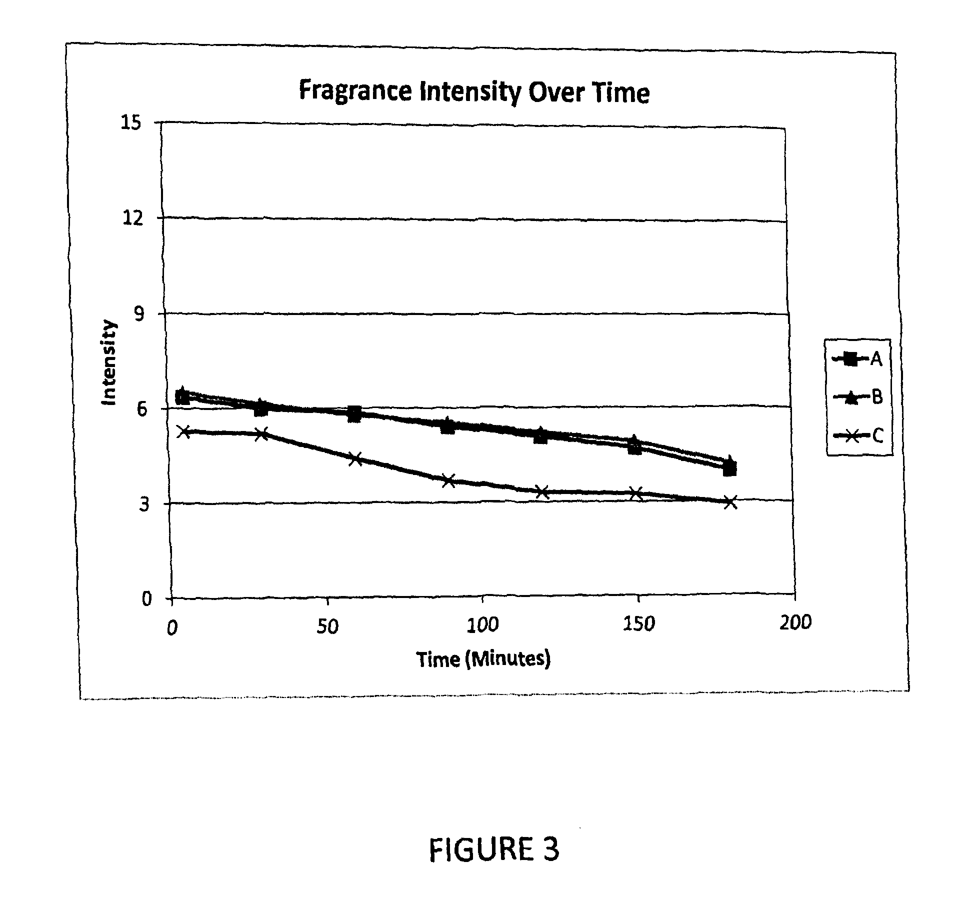 Compressed gas aerosols with enhanced intensity and longevity of actives