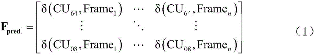 Low-complexity video coding method based on quadtree probability prediction