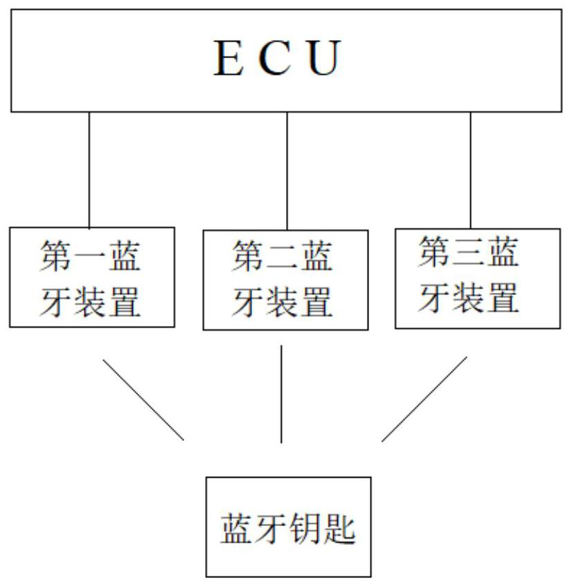 Automobile Bluetooth key positioning method