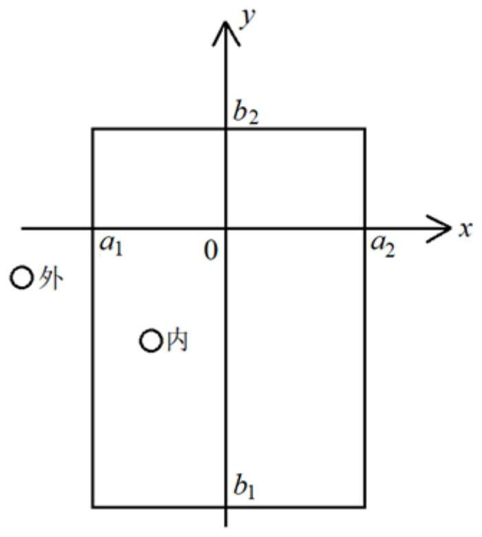 Automobile Bluetooth key positioning method