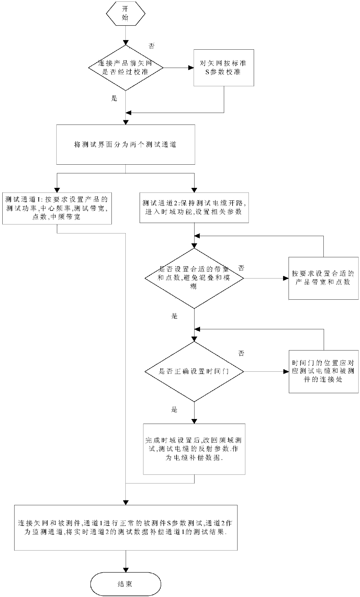 Time-domain dynamic correction method for cable measurement errors in temperature test