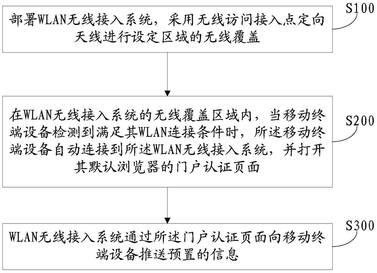 A method and system for proactive wlan information push