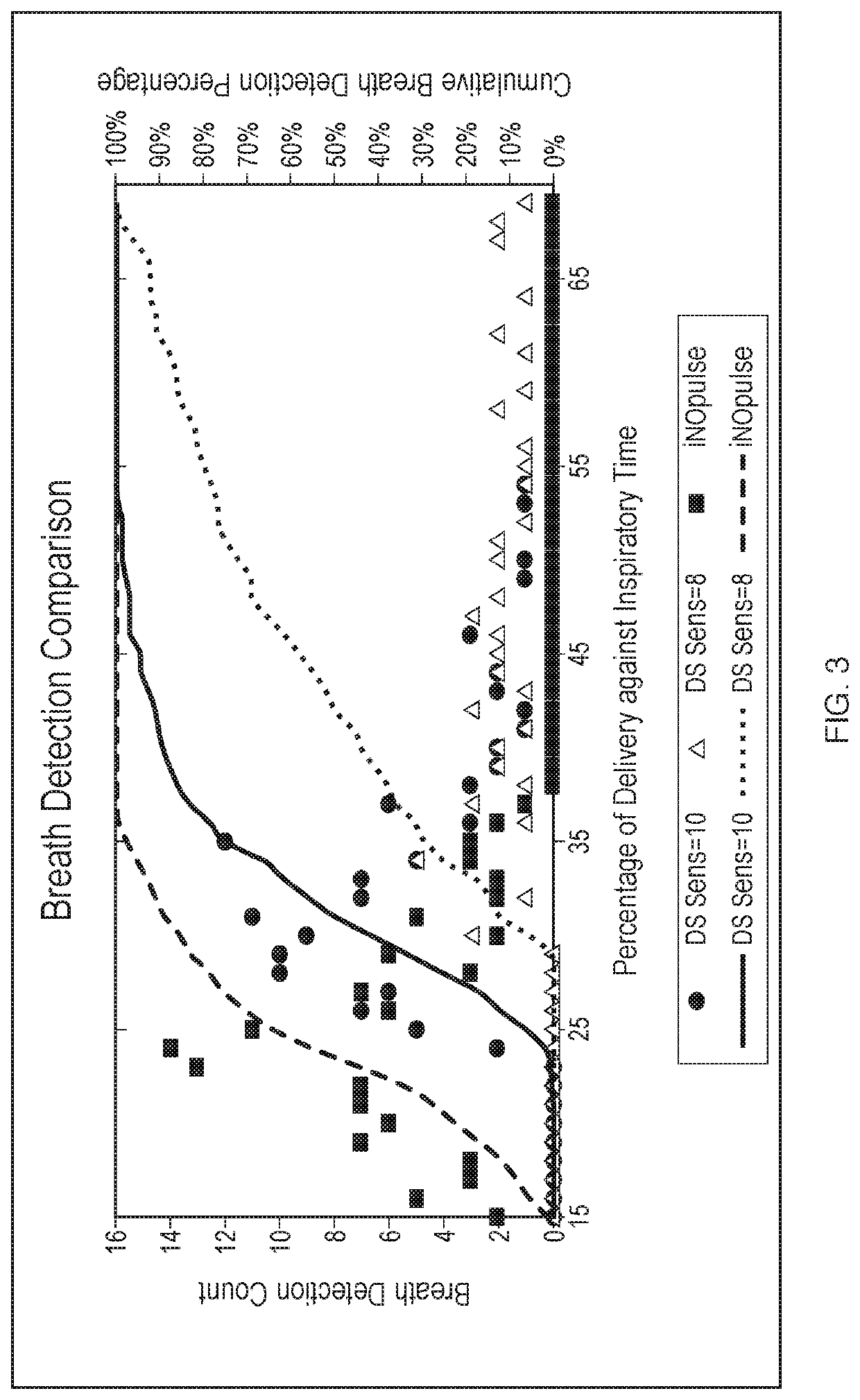 USE OF INHALED NITRIC OXIDE (iNO) FOR IMPROVING ACTIVITY LEVELS IN PATIENTS WITH LUNG-RELATED CONDITIONS