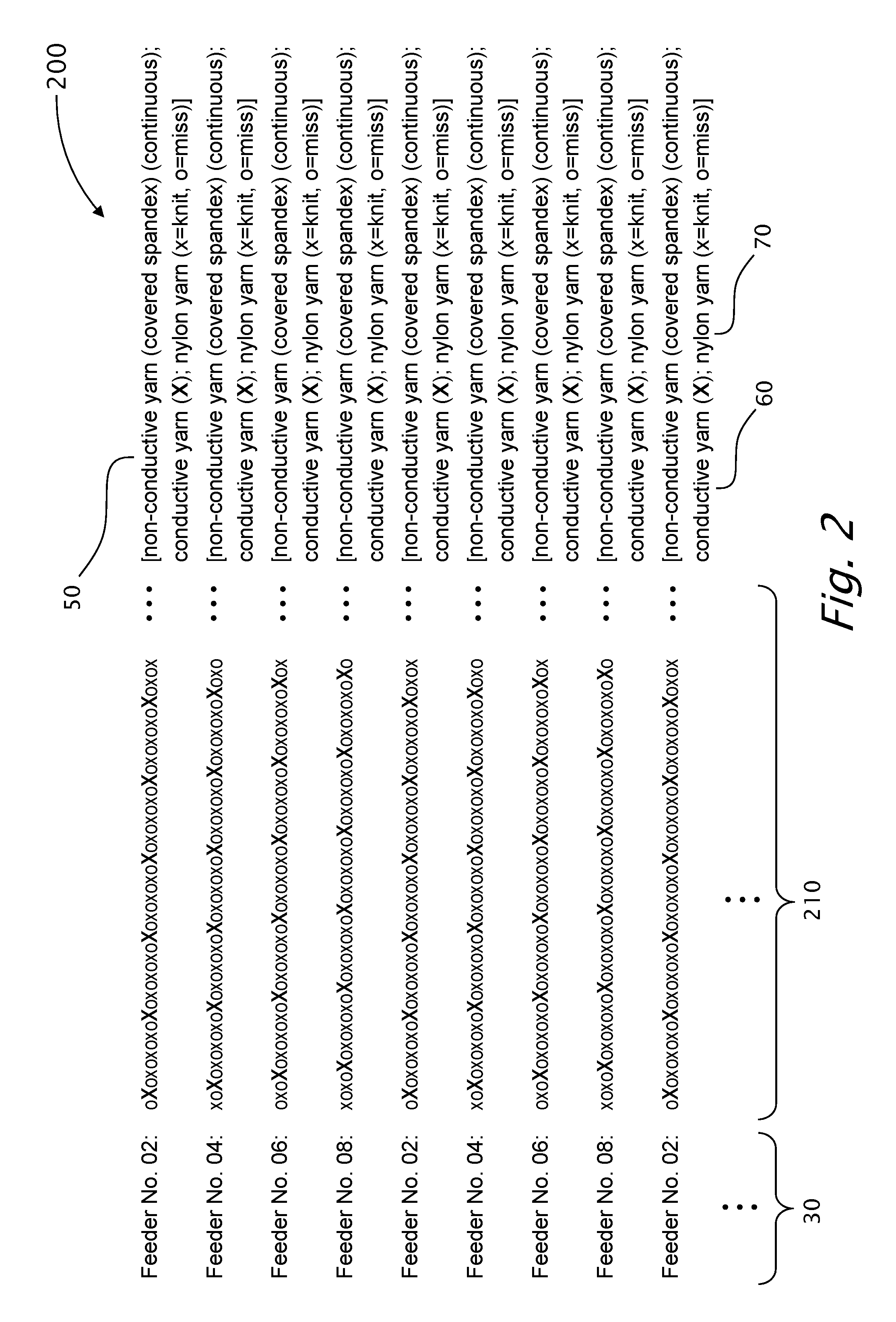 Method for limiting elasticity of selected regions in knitted fabrics