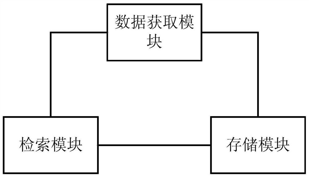 Big data retrieval method and device