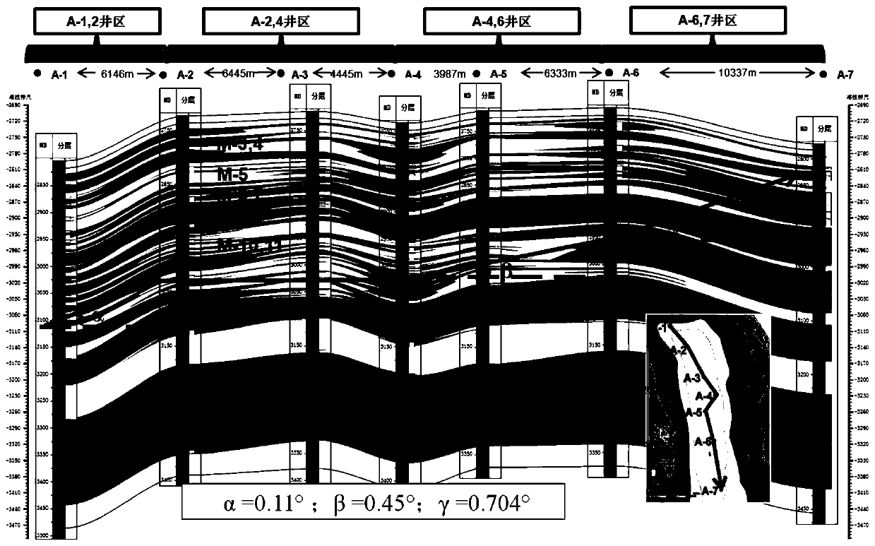 A Quick Calculation Method for Non-uniform Oil-Water Contact Reservoir Reserves