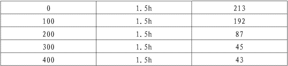 Treating agent for biorefractory substances in high-salinity organic wastewater