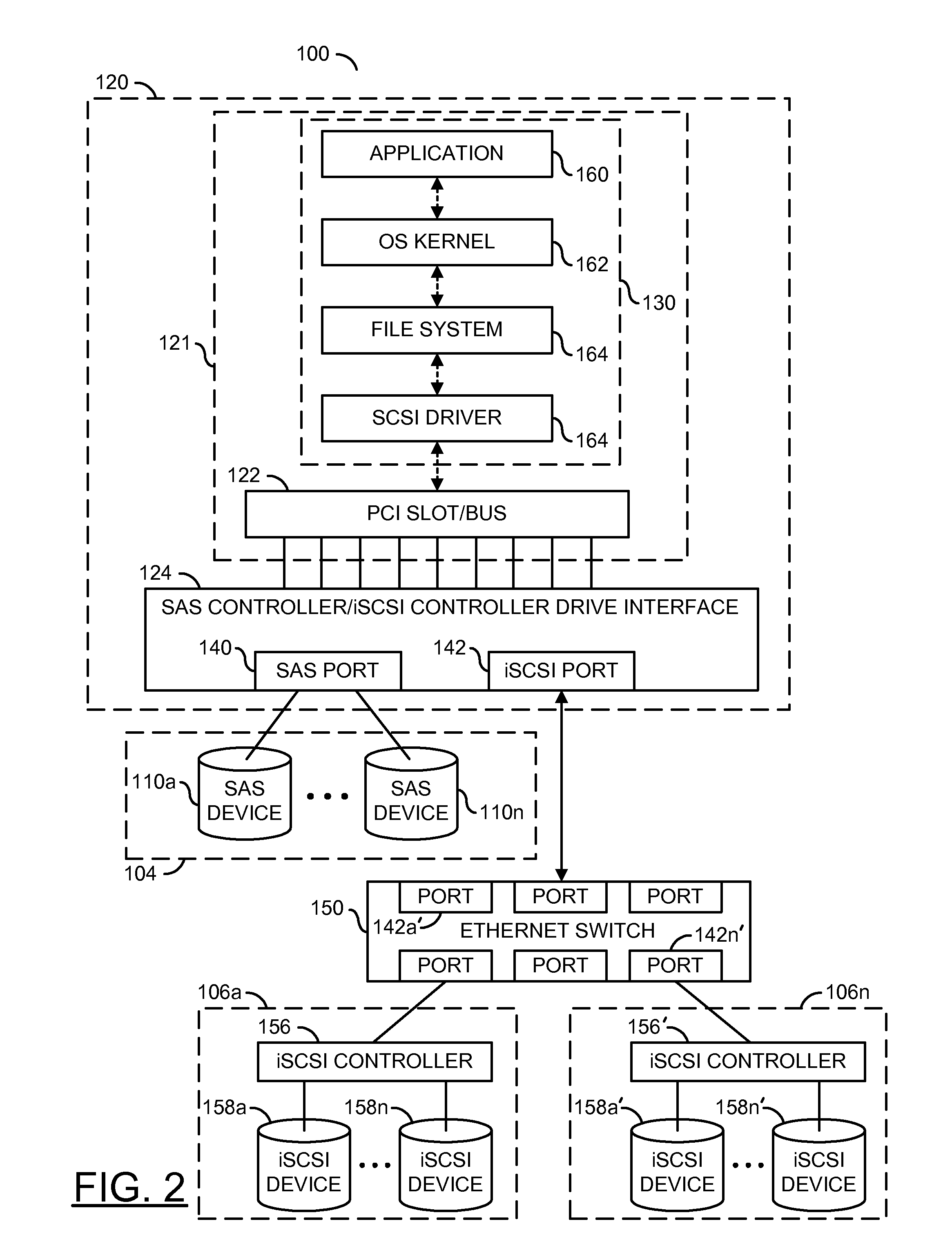 Method and system for coupling serial attached SCSI (SAS) devices and internet small computer system internet (iSCSI) devices through single host bus adapter