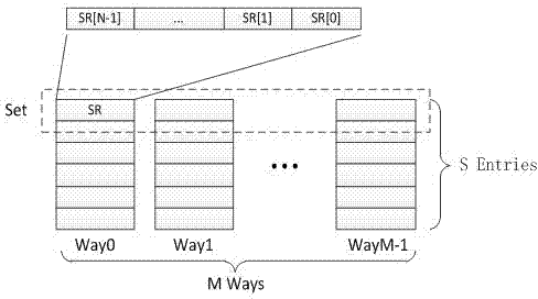 Multi-core processor directory cache replacement method