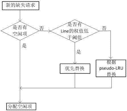 Multi-core processor directory cache replacement method