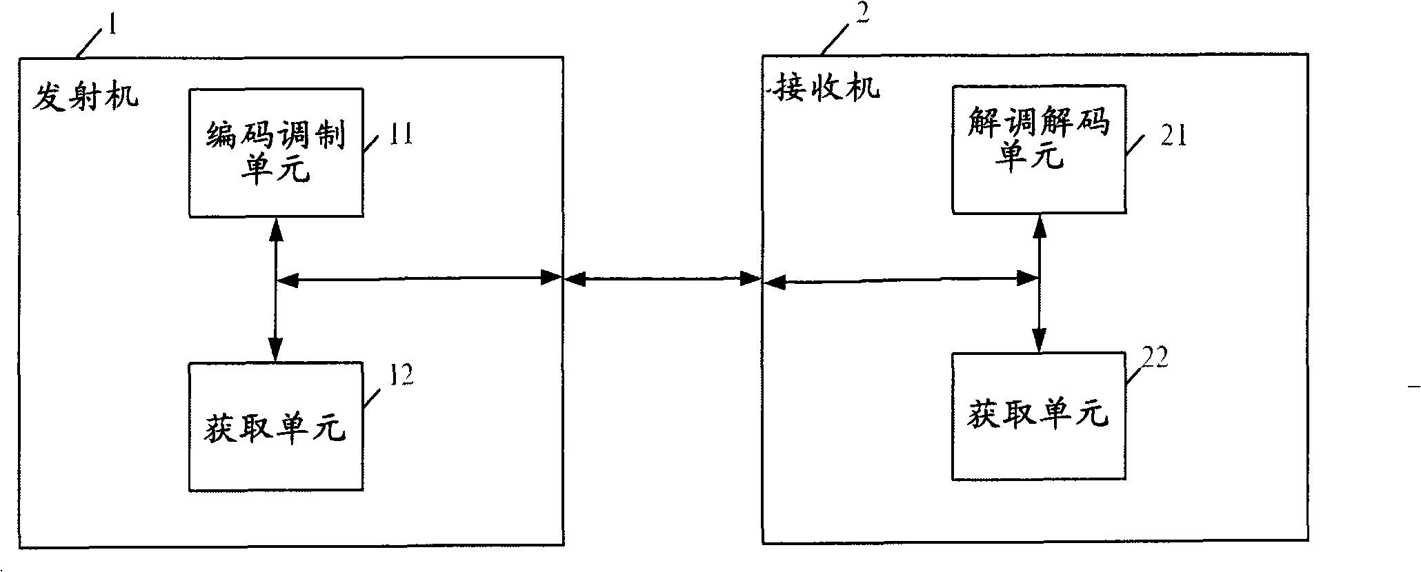 Hybrid automatic request retransmission method, transmitter, receiver and communication system