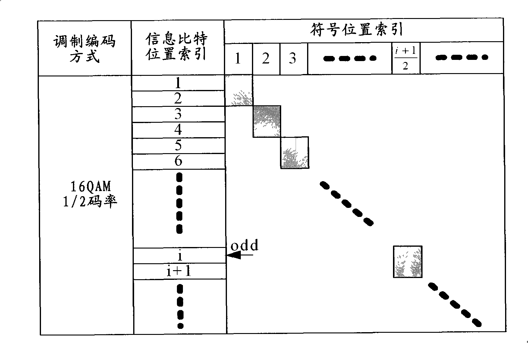 Hybrid automatic request retransmission method, transmitter, receiver and communication system