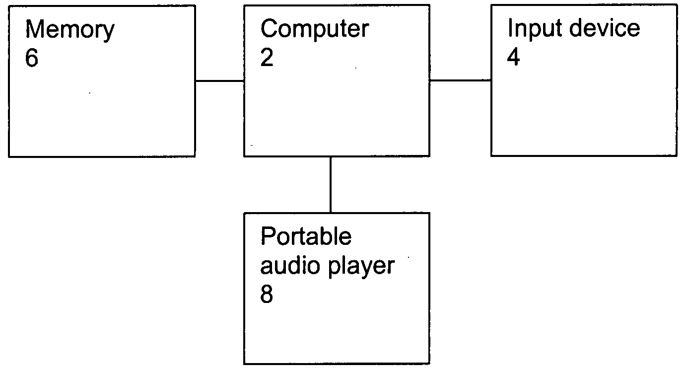 Apparatus and method for prompting a sequence of timed activities