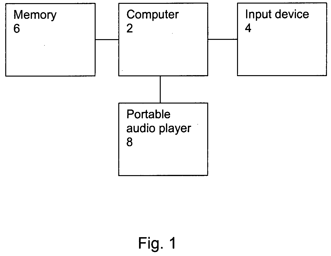 Apparatus and method for prompting a sequence of timed activities