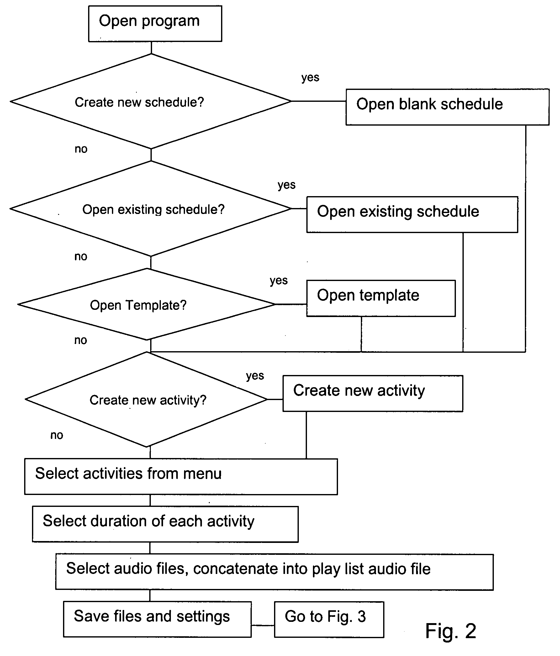 Apparatus and method for prompting a sequence of timed activities