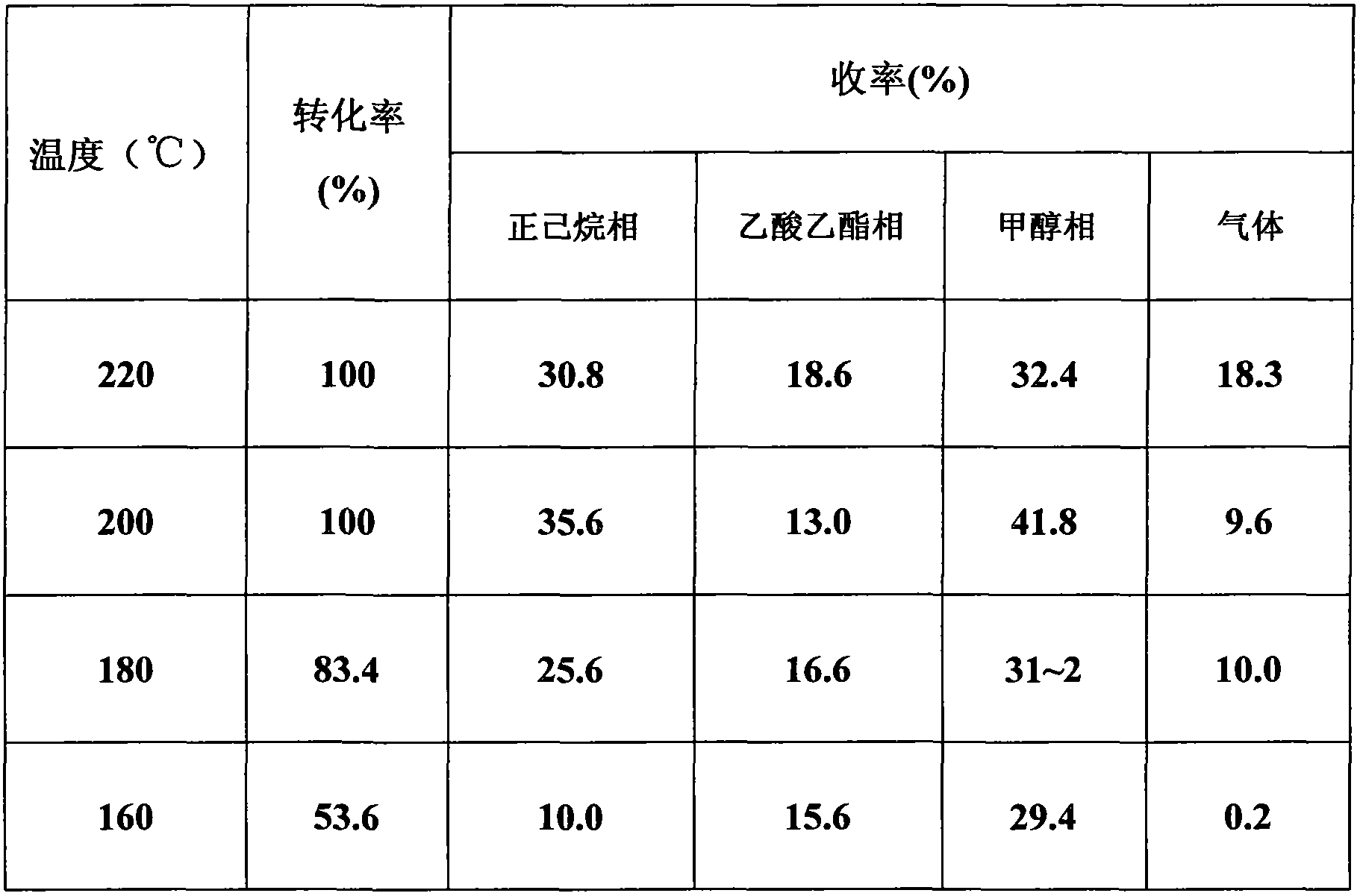 Method for carrying out catalytic conversion with high efficiency on cellulose at low temperature by utilizing compound ion liquid system