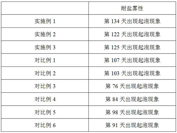 Preparation method of copper flexible connecting piece for new energy automobile battery