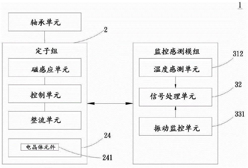 Fan system