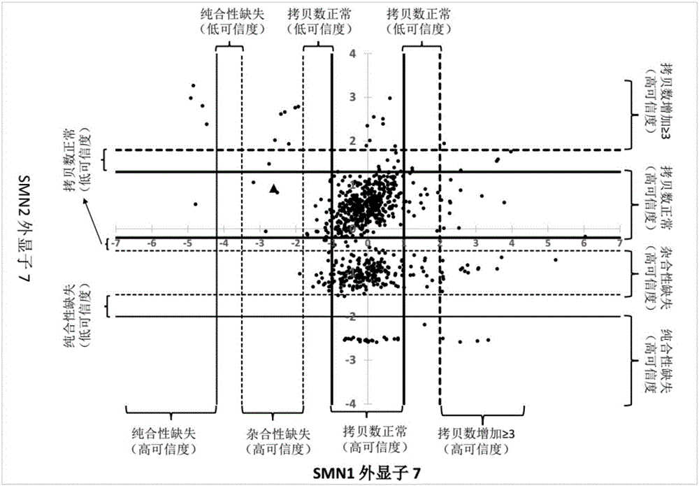 Spinal muscular atrophy related gene copy number detecting kit and method based on gene trapping and second-generation sequencing technique