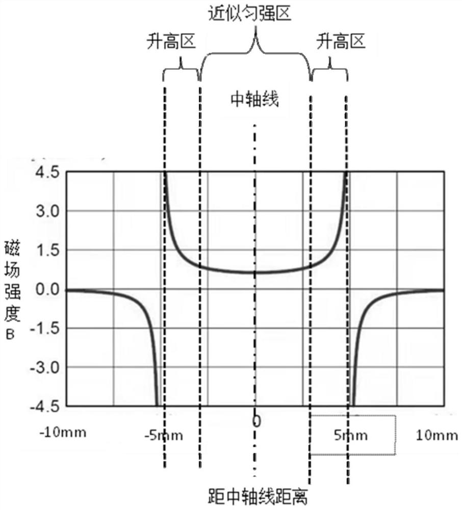 Electromagnetic heating type aerosol delivery appliance and magnetic particle uniform heating type aerosol delivery system