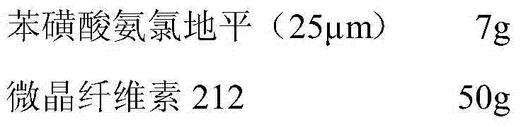 An amlodipine besylate composition used for direct tabletting and a preparing method of tablets of the composition