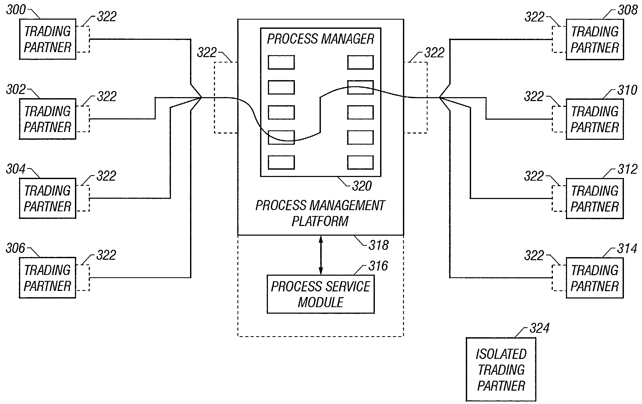 Method and apparatus for facilitating business processes