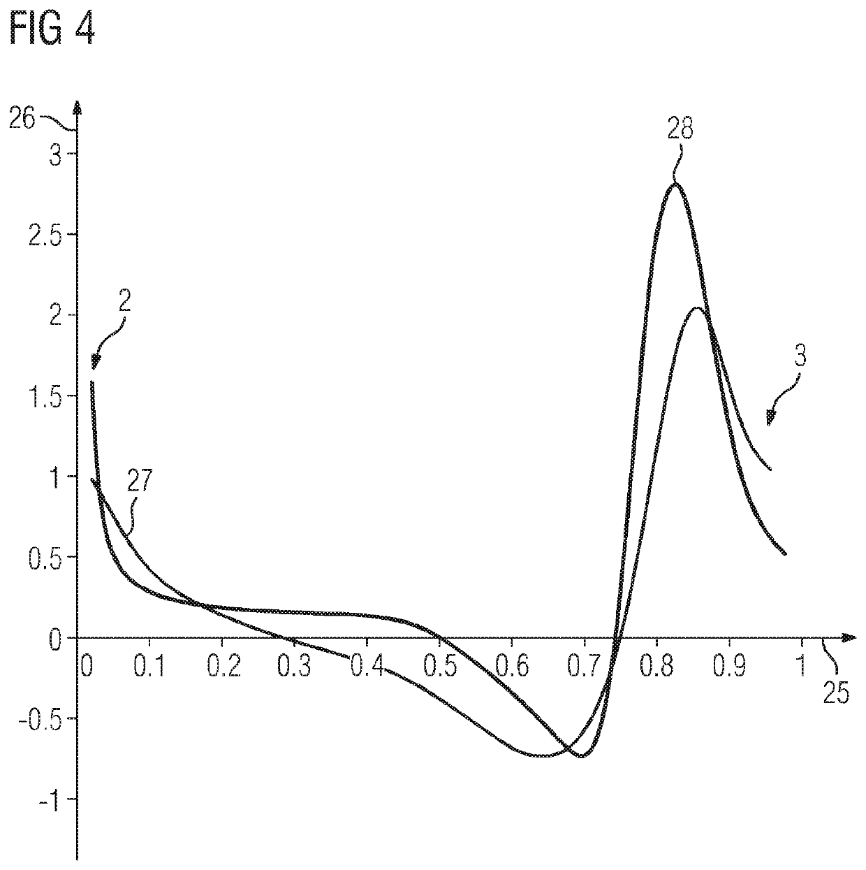 Compressor rotor blade, compressor, and method for profiling the compressor rotor blade