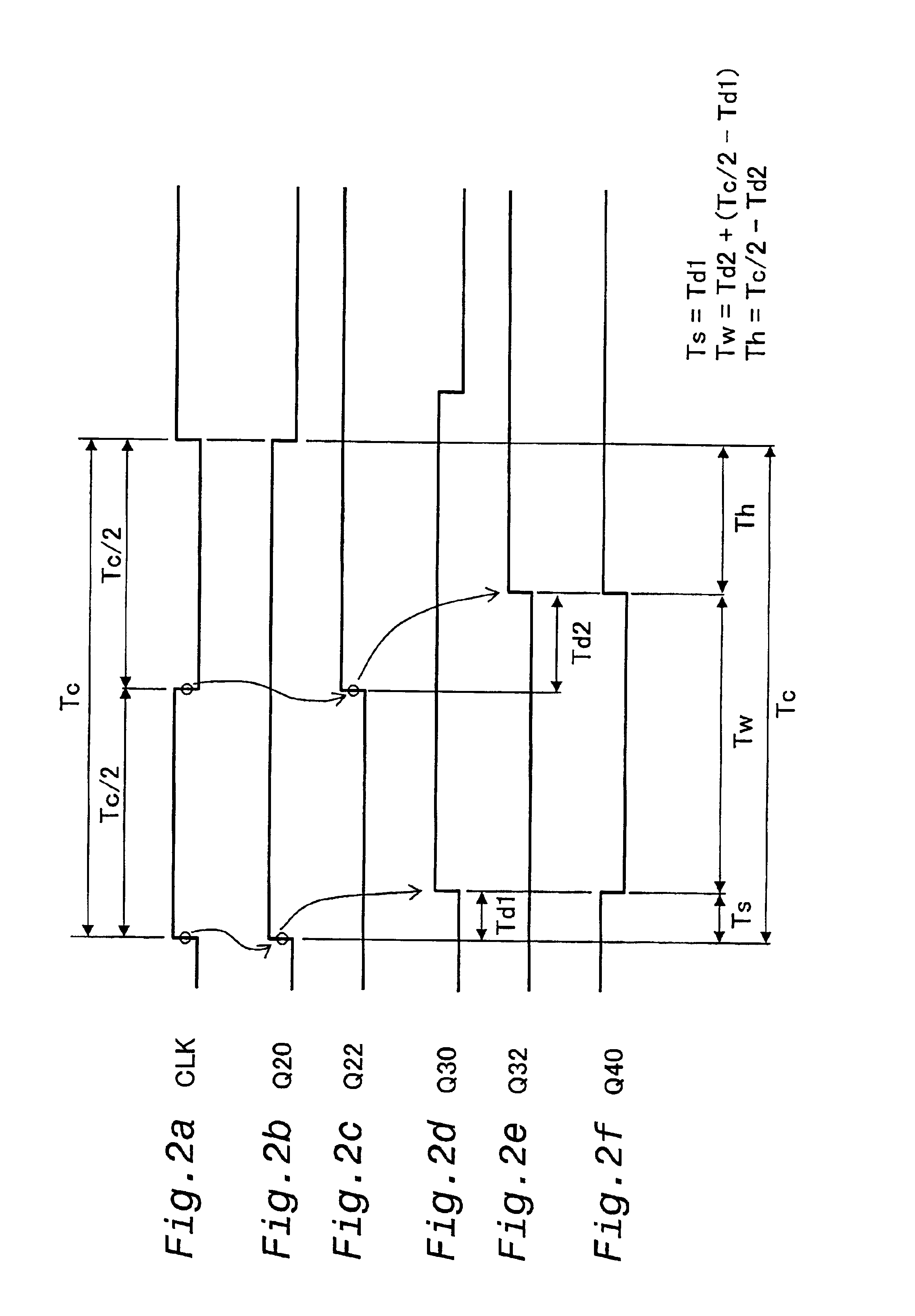 Generation of pulse signals from a clock signal