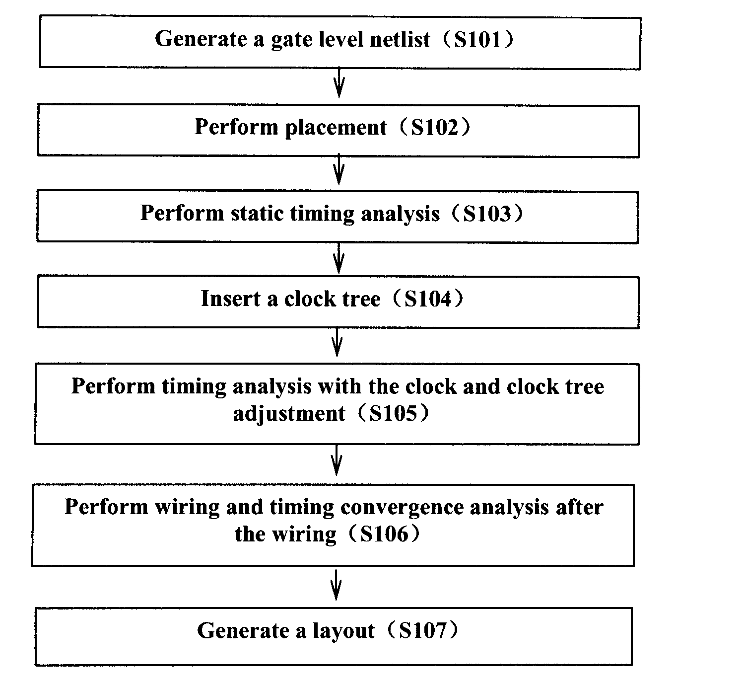 Clock Tree Planning for an ASIC