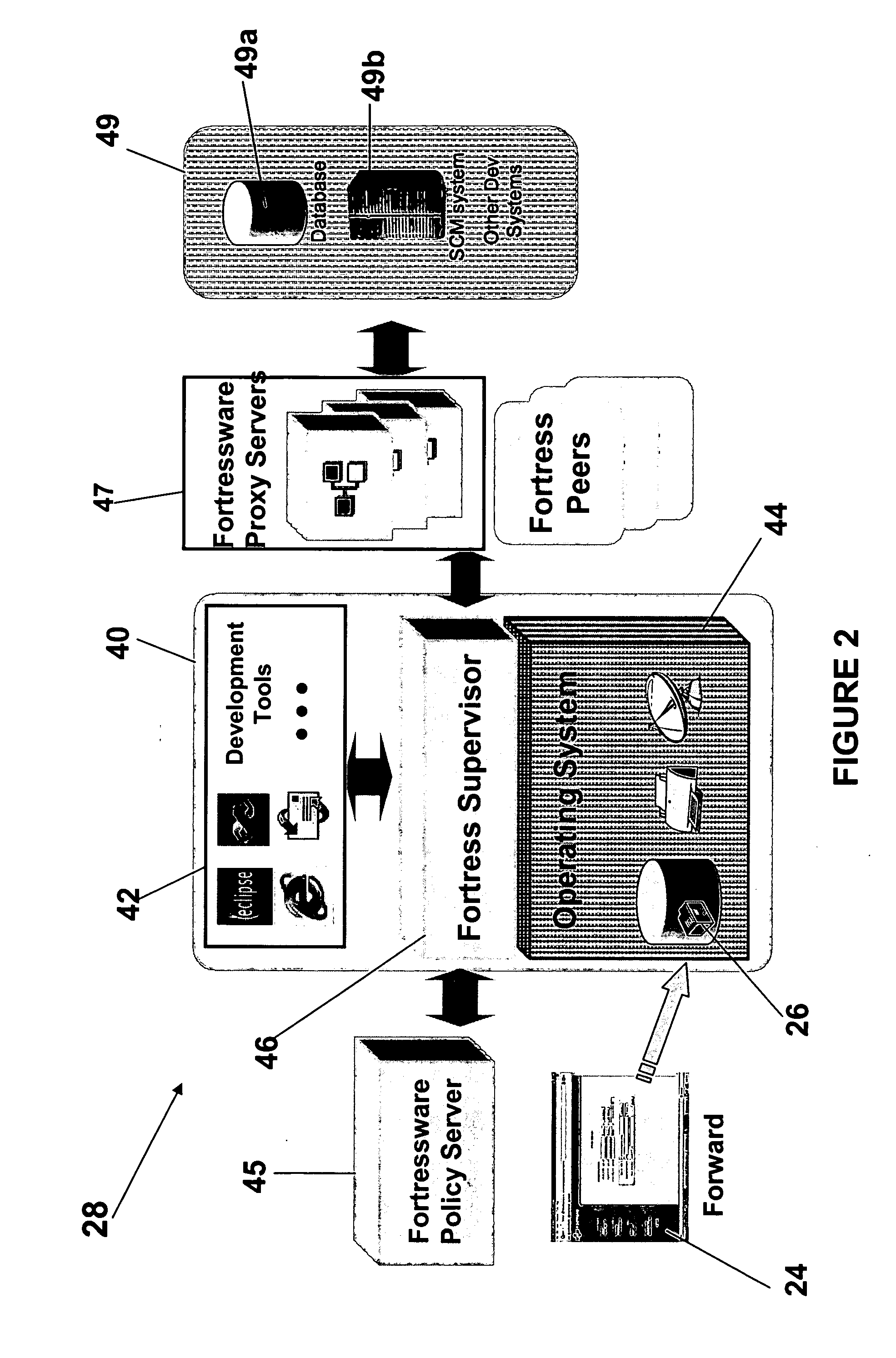 Method and system to create secure virtual project room