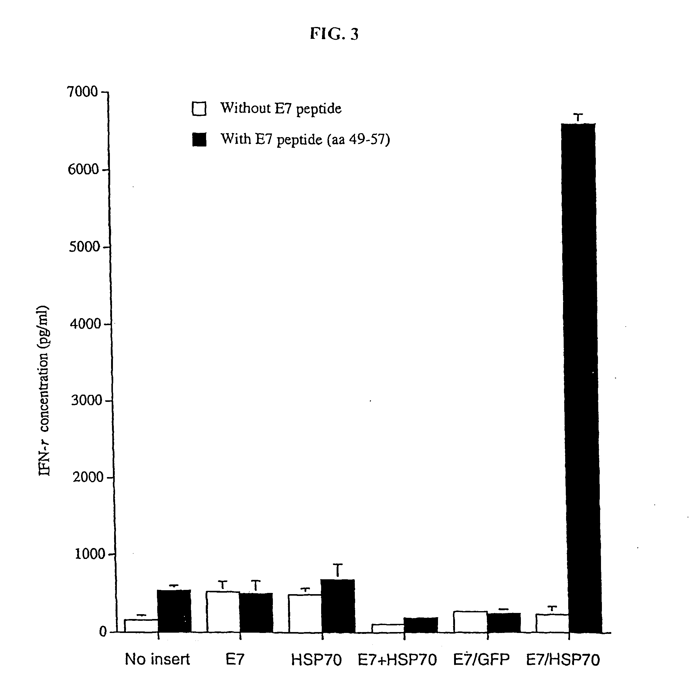 Superior molecular vaccine based on self-replicating rna, suicidal dna or naked dna vector, that links antigen with polypeptide that promotes antigen presentation