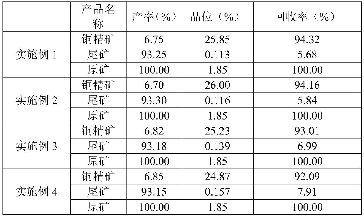 Mineral collecting agent and flotation process of copper sulphide ore