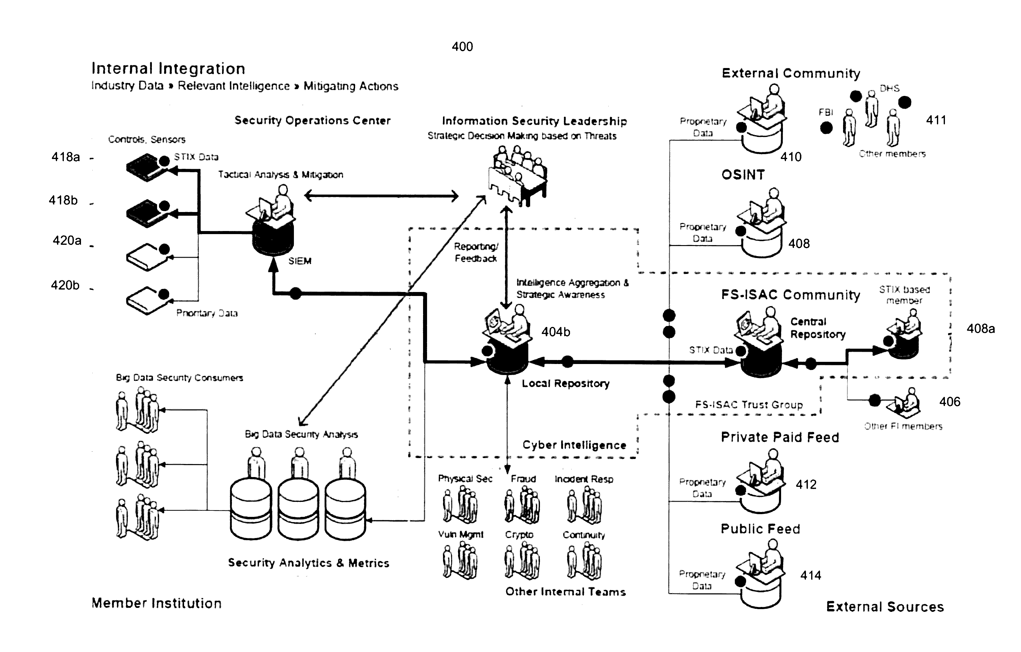 Computerized system and method for securely distributing and exchanging cyber-threat information in a standardized format