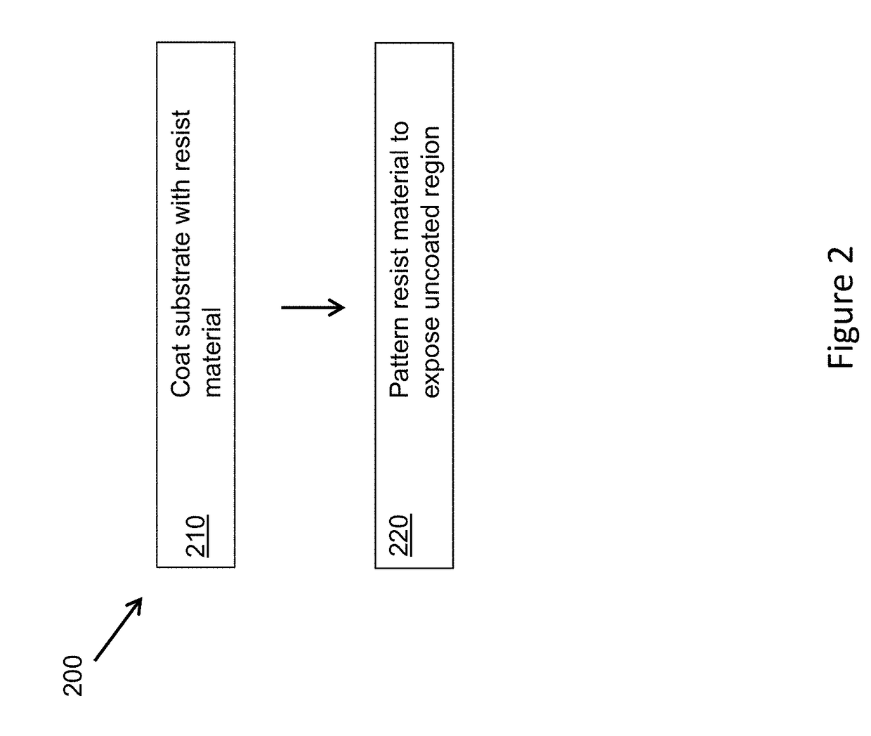 Facile Route to Templated Growth of Two-Dimensional Layered Materials