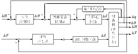 Two-engine carrier-based aircraft with one engine off safety carrier landing control method