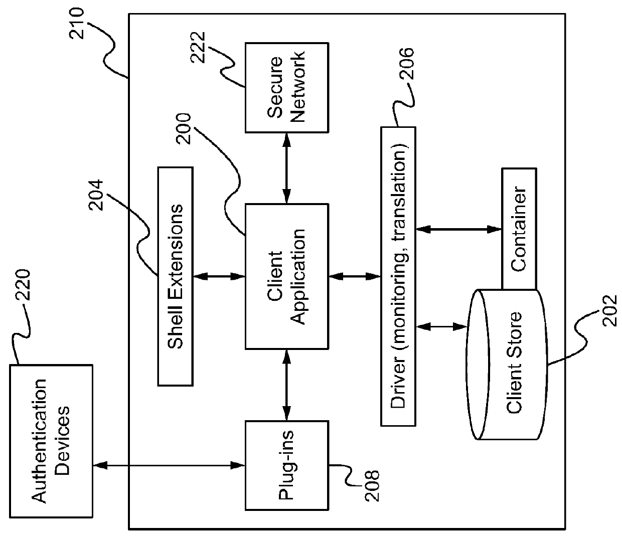 System and associated software for providing advanced data protections in a defense-in-depth system by integrating multi-factor authentication with cryptographic offloading