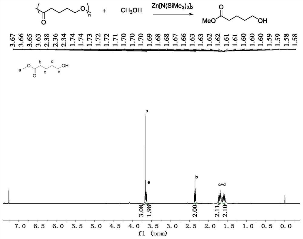 Zinc catalyst applicable to controllable depolymerization of polyester material and catalytic method thereof