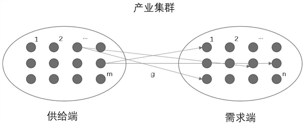 Contract selection and generation method under cluster supply chain