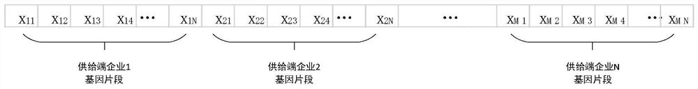 Contract selection and generation method under cluster supply chain