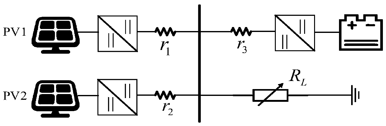 Power system transient stability analysis method based on coupling evaluation index