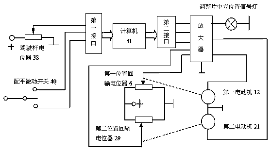 A variable arm torque feedback adjustment device for a trainer