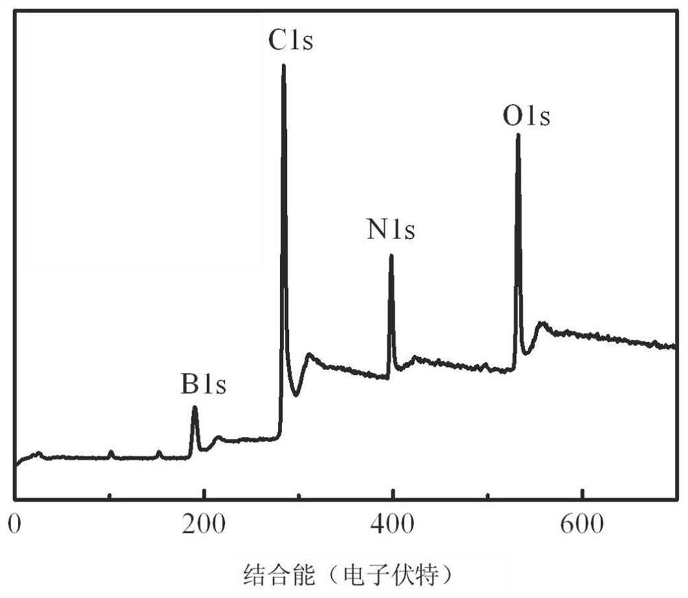 Preparation method of superfine-diameter BCN and BN ceramic fibers