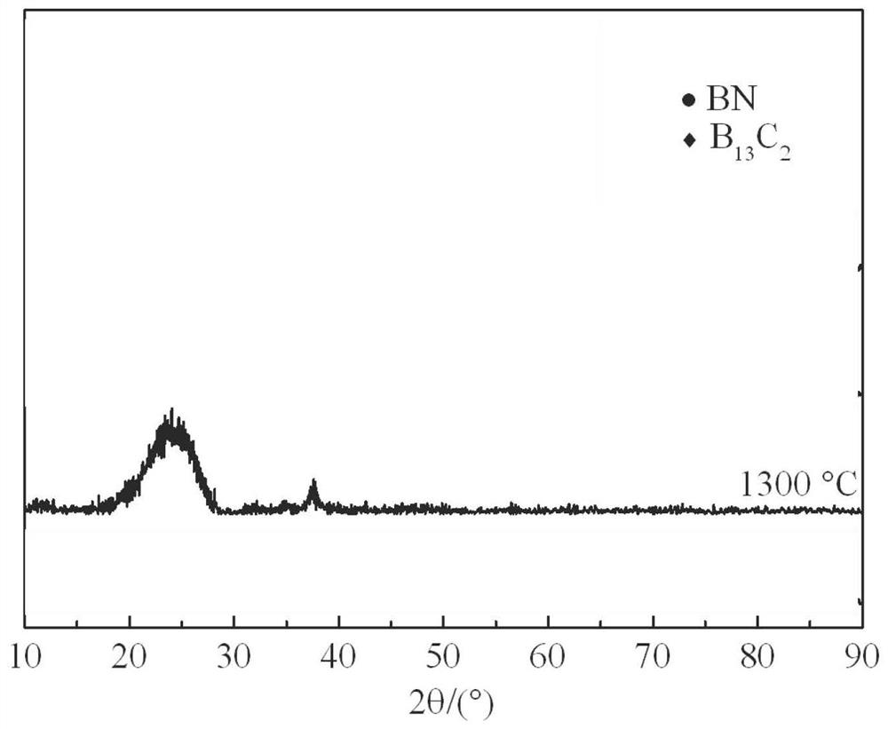 Preparation method of superfine-diameter BCN and BN ceramic fibers