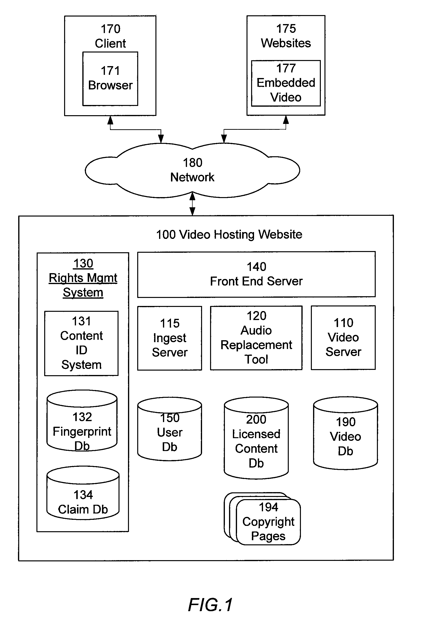 Blocking of Unlicensed Audio Content in Video Files on a Video Hosting Website